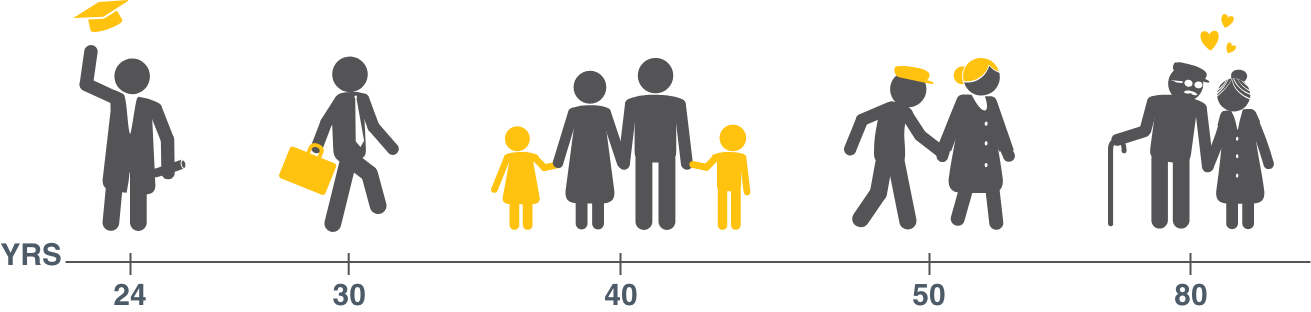 age chart